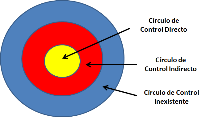 circulo-2