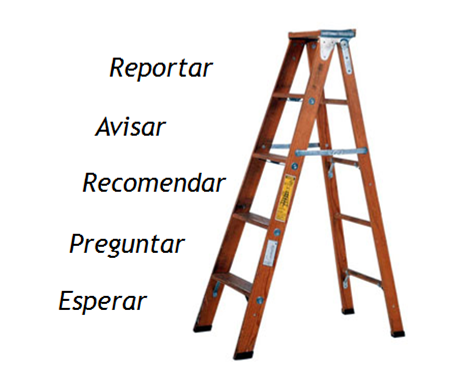 escalera de iniciativa