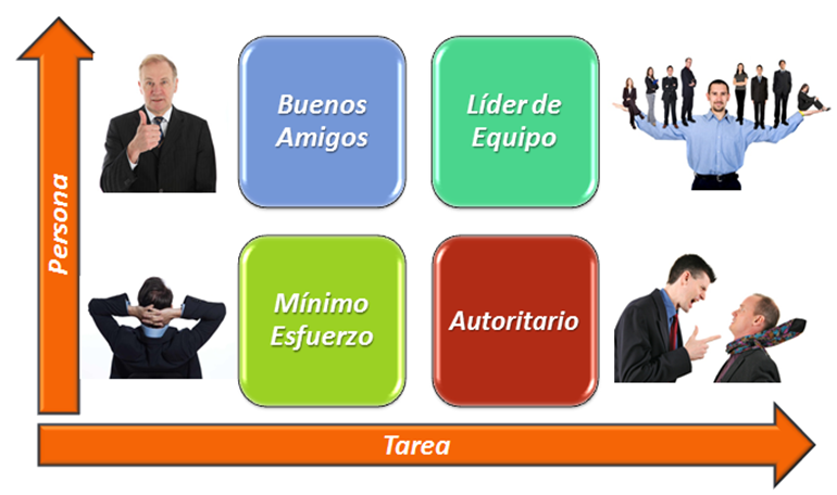 Tarea vs Persona