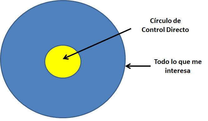 circulo-1